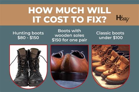 cost to resole boots.